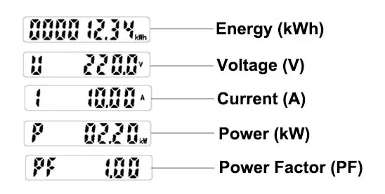 ADL10-E 싱글-피하세 에너지 계량기의 전기 파라미터 디스플레이