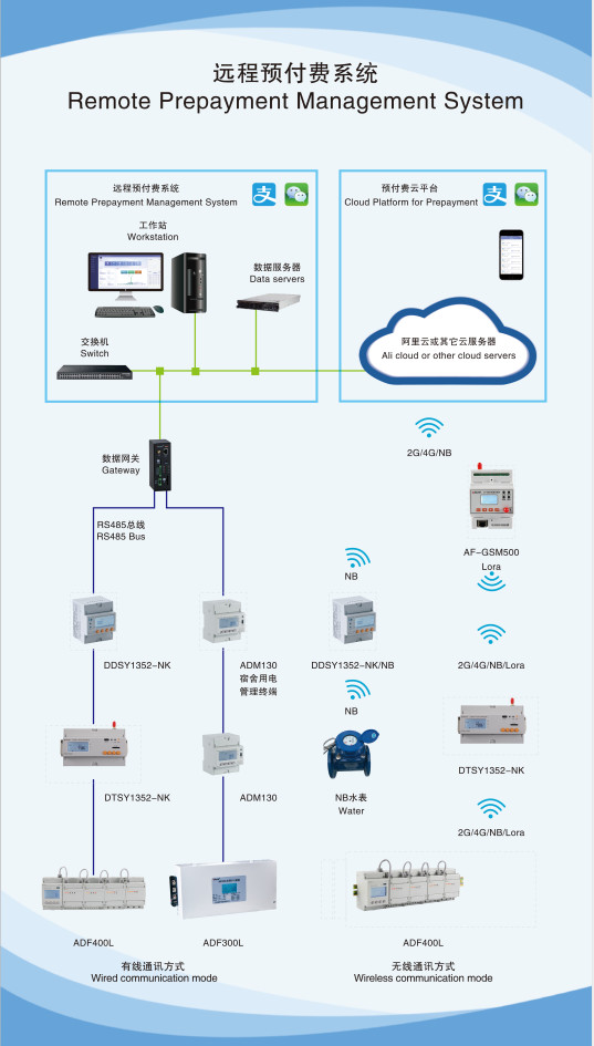 최신 회사 사례 펩시 아시아 기술 연구소의 【Application】Power 모니터링 시스템