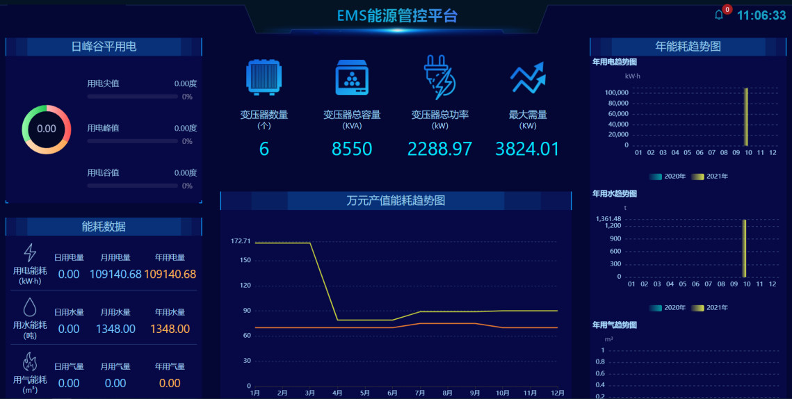 최신 회사 사례 에너지 소비가 한도를 초과할 때 가격 인상 메커니즘을 피하기 위해 에너지 효율 관리 플랫폼을 합리적으로 사용